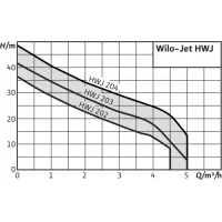 Станция насосная WILO HWJ-202-EM-R